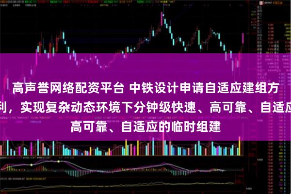 高声誉网络配资平台 中铁设计申请自适应建组方法及系统专利，实现复杂动态环境下分钟级快速、高可靠、自适应的临时组建
